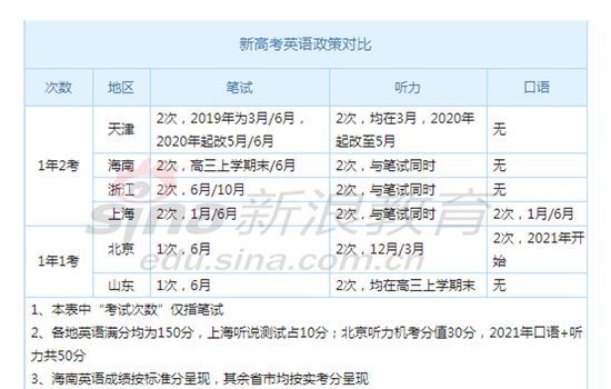 注会考三门怎么搭_注会考神(3)