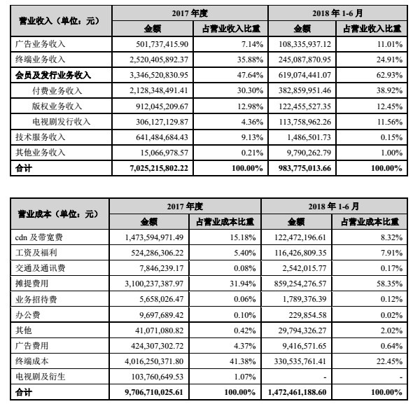 贾跃亭回应减持2202万股：法院未通知直接处置还债