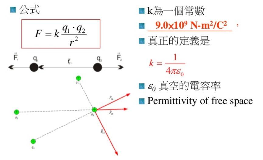 同性相斥,异性相吸,那你知道它们之间力有多大吗?