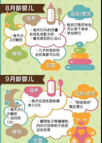 宝宝一岁前最科学的喂养和生活规律,聪明的妈