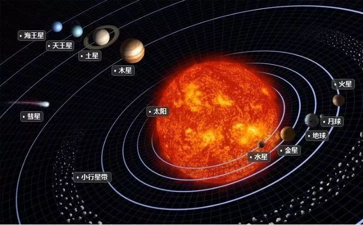 长春人今晚必须关机,小恒星靠近地球辐射大?微信群疯