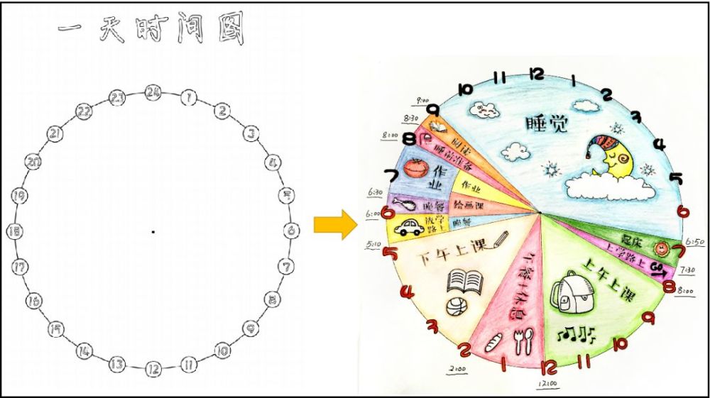 用一个圆教会孩子认识时间,亲手制作出属于自己的一天时间表