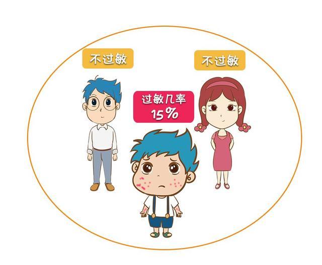 儿科专家教你:如何让孩子远离过敏,最重要的就