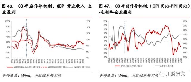 台湾一年总体收入gdp是多少_台湾和上海的GDP总量,哪个更大(3)