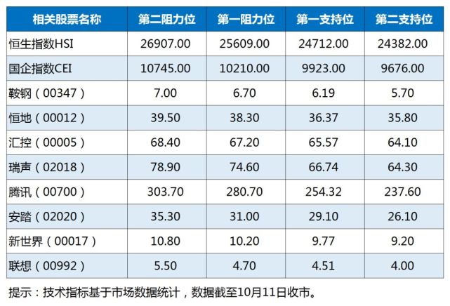 腾讯沽盘近2亿 09:03——华晨(01114)今早起停牌,宝马将收购华晨宝马