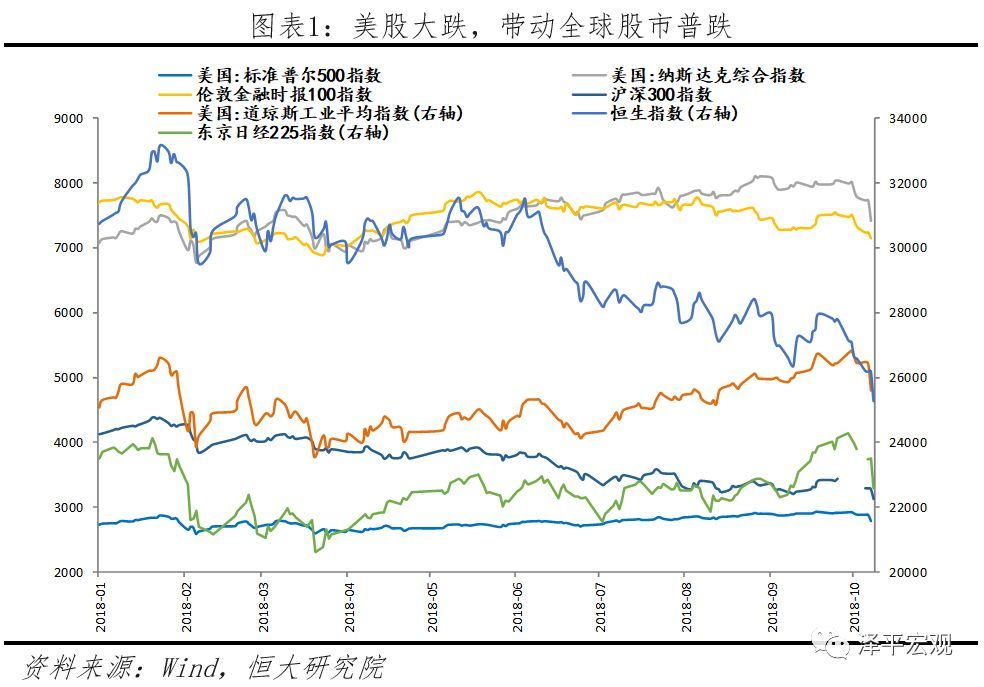 货币需求下降对利率和经济总量有何影响(2)