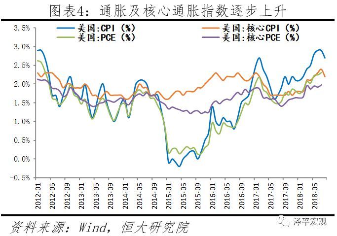 美国GDP连续暴跌
