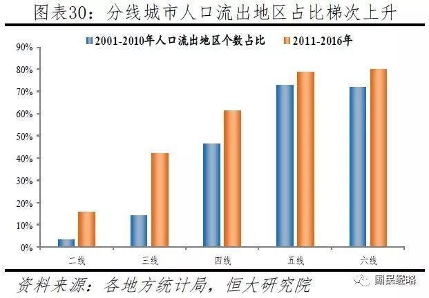 中国进几亿人口_...数以亿计的农业人口进入城市.CFP供图-新型城镇化将持续释