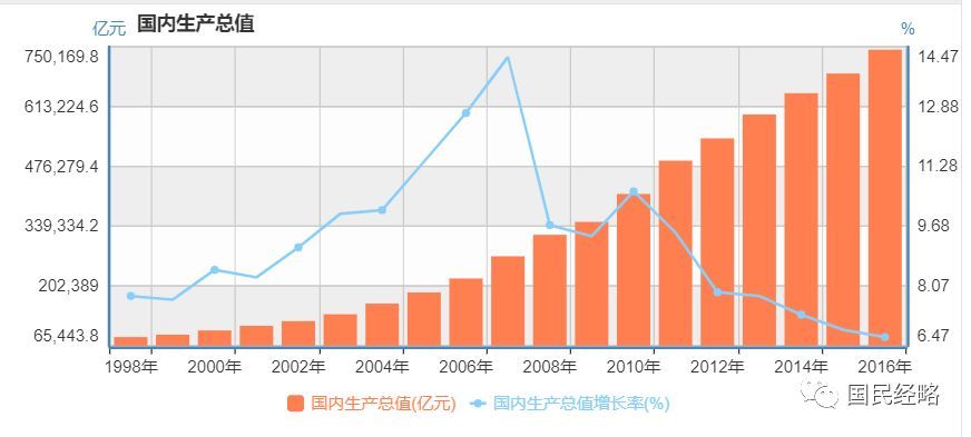 中国进几亿人口_...数以亿计的农业人口进入城市.CFP供图-新型城镇化将持续释