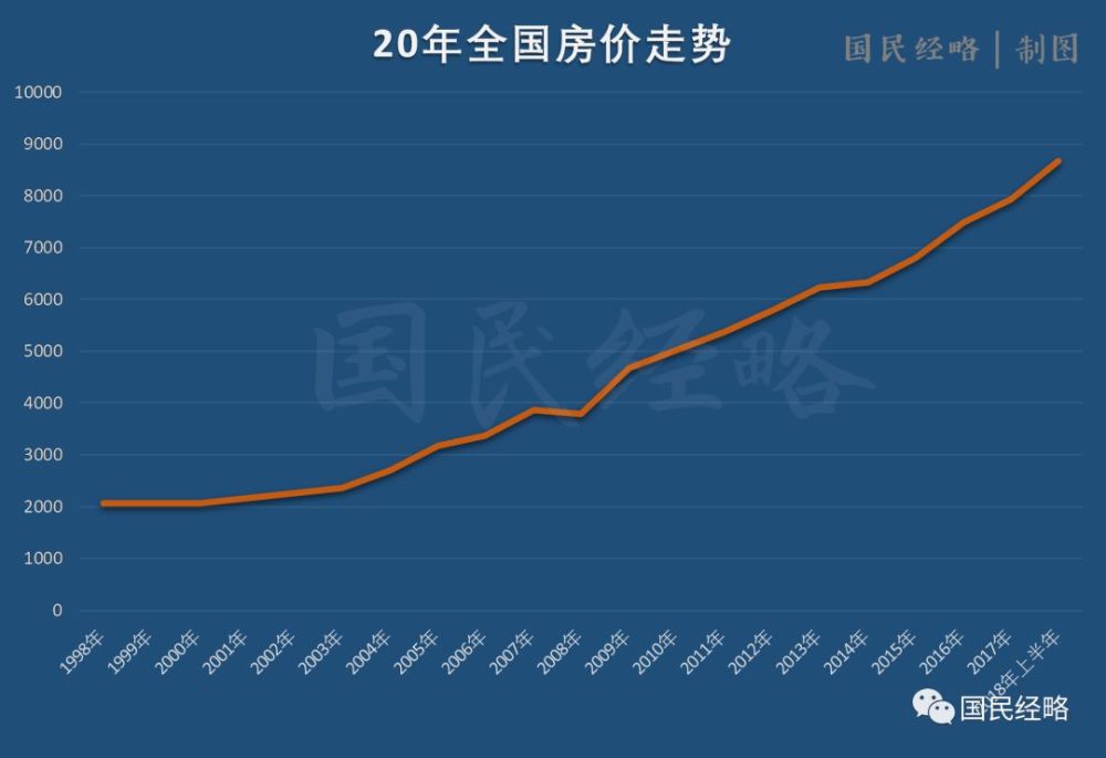 房地产 人口_人口普查(3)