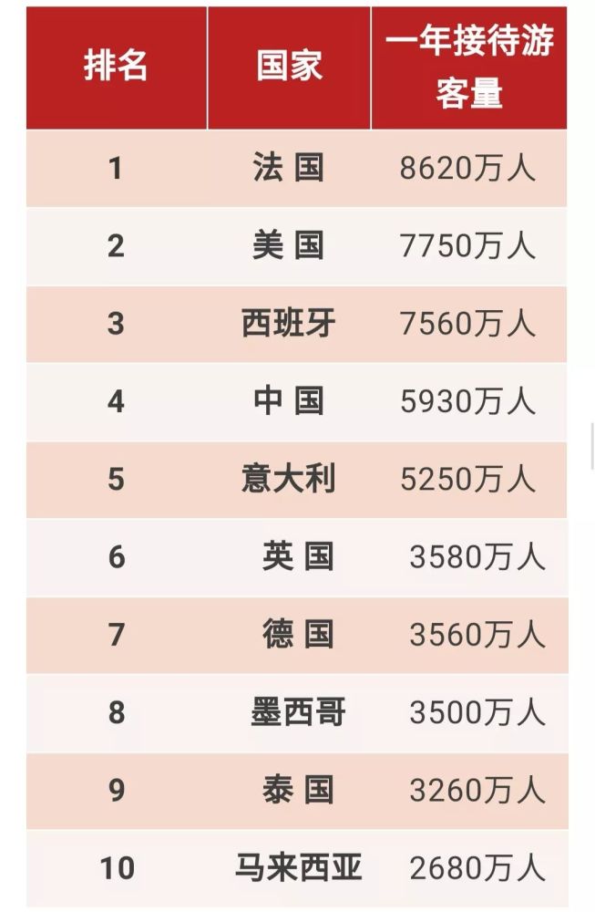 全国人均寿命排名_中国人均寿命变化图