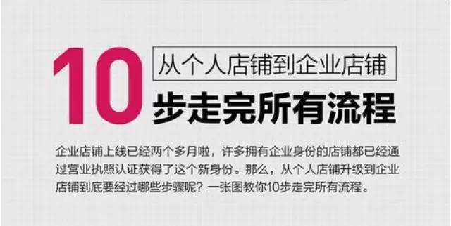 淘宝企业店铺再升级 百万个人卖家可申请 | 附