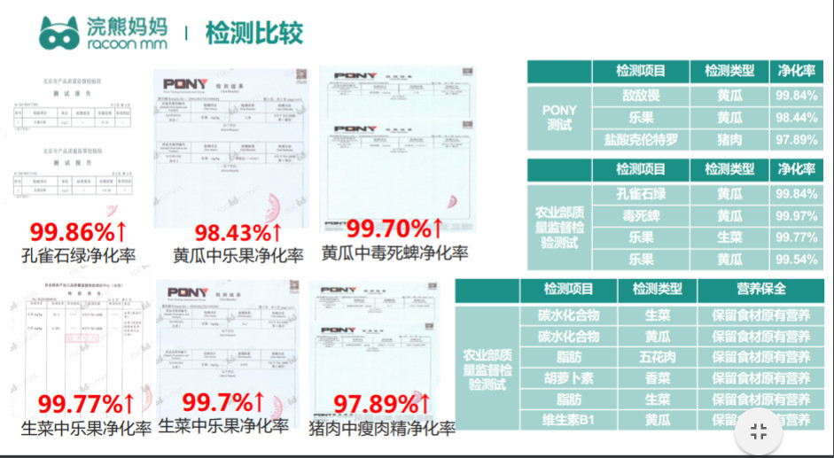 他创业造食物净化器让农残降解率达到97% 已