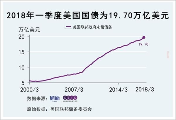 负债和gdp(2)