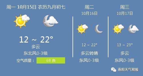 10月15日南阳天气/南阳天气预报