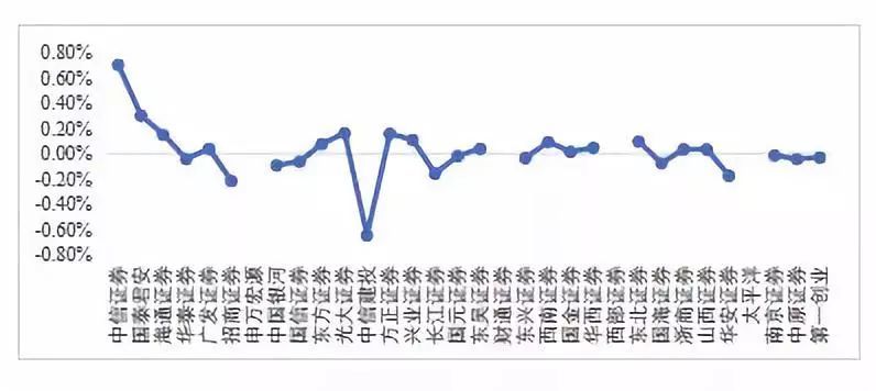 股票质押排名_股票场外质押营销图片(2)