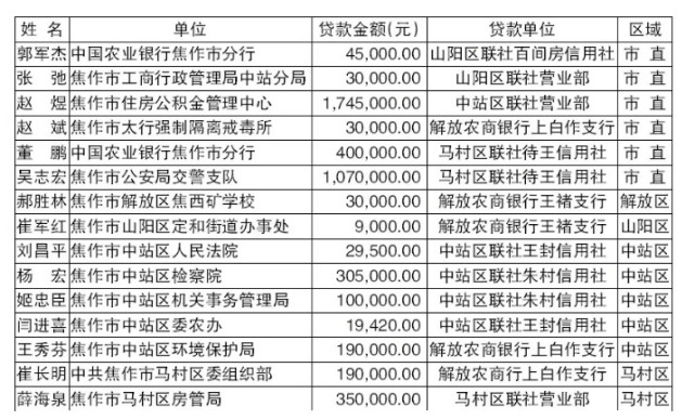 焦作人口多少_焦作 全力建设经济转型示范市字号(2)