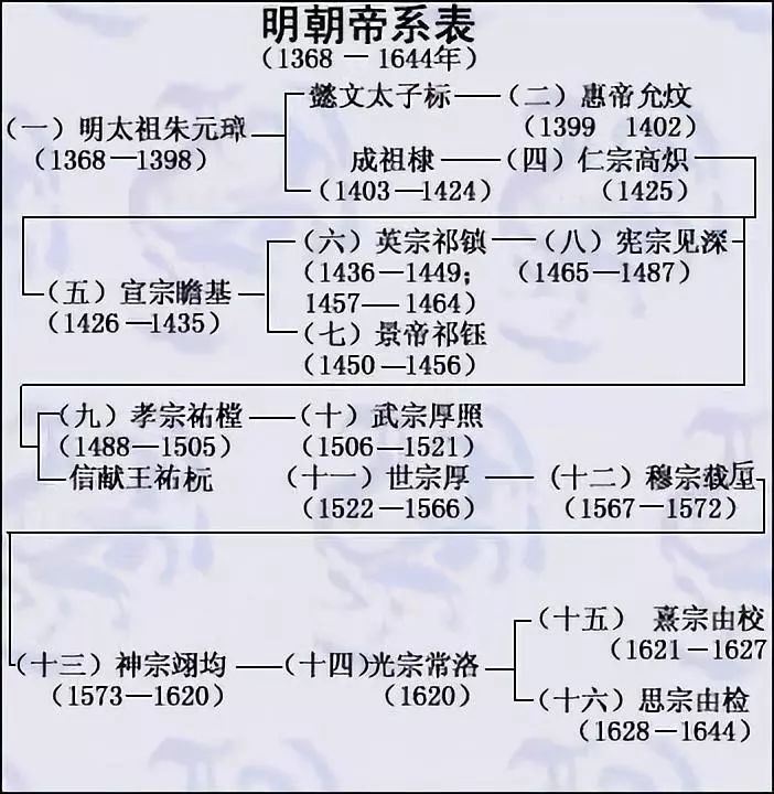 掌控着世界上最强大的帝国,为什么明朝的万历皇帝却如此孤独?