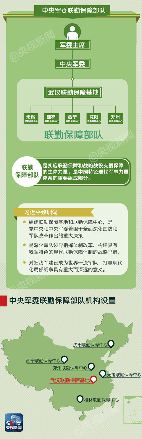 習(xí)近平授旗的新部隊是一支什么部隊?