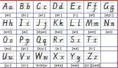26个英文字母书写规范及趣味口诀,让孩子们常练习!