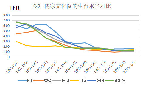 人口转变_读 人口模式转变示意图 ,回答下列问题.(2)