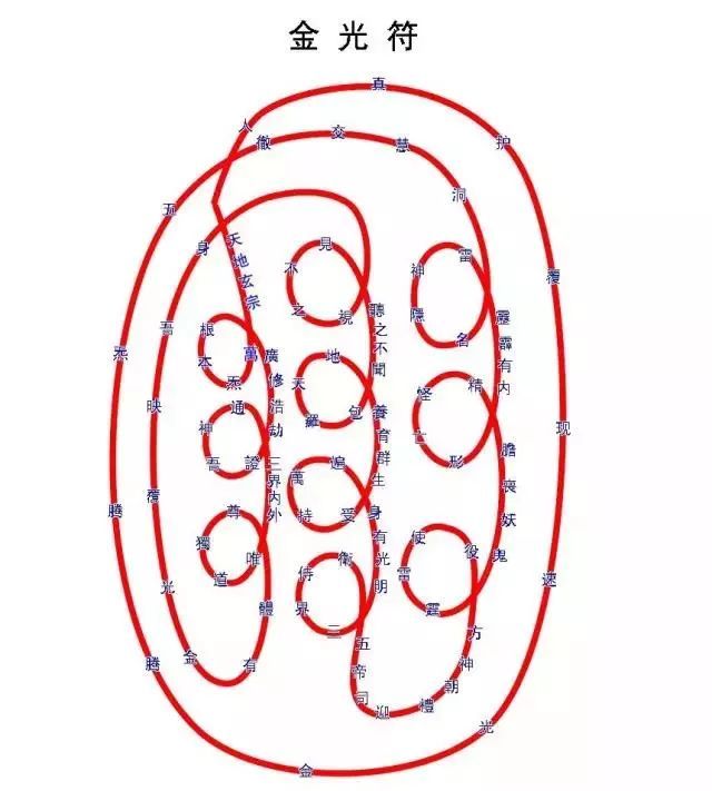 道教金光咒修炼法门 | 金光护卫,万邪避让(附:金光符