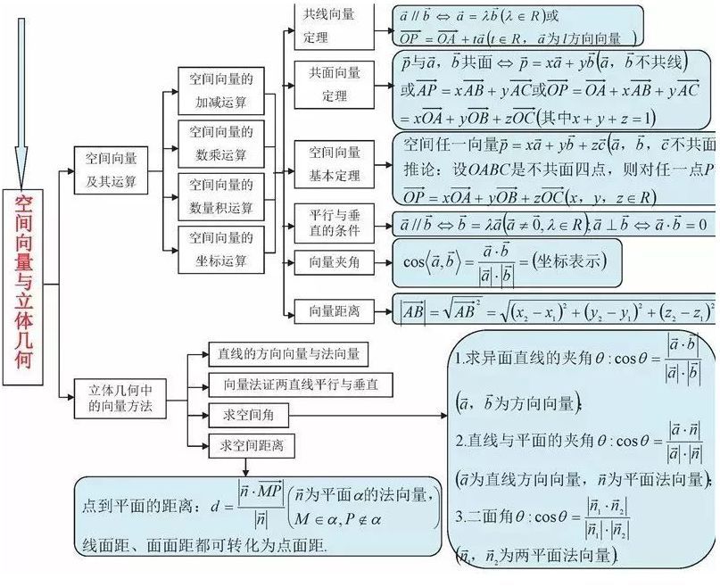 gdp核算思维导图_2019初级统计师 统计业务知识 国内生产总值核算思维导图