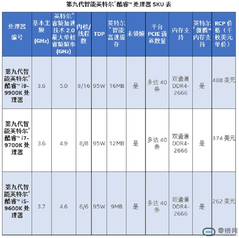 游戏玩家为什么会更偏爱英特尔九代酷睿i5处理