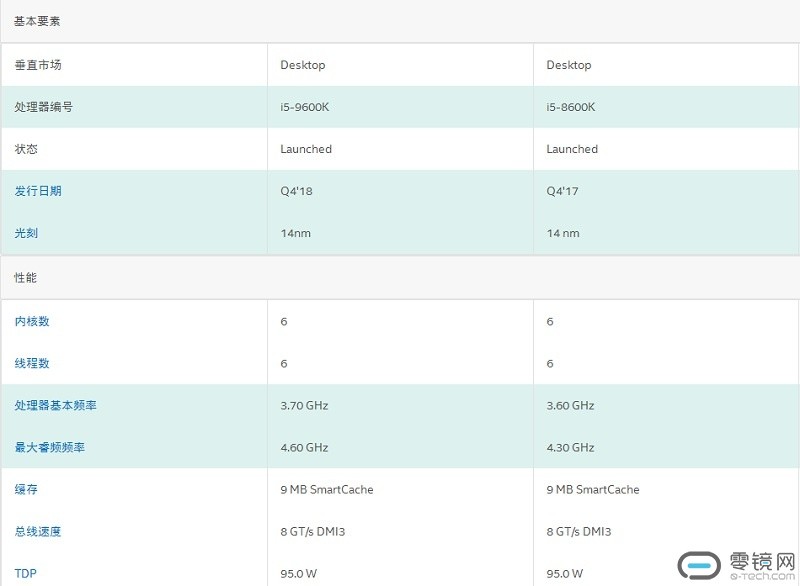 玩家为什么会更偏爱英特尔九代酷睿i5处理器?