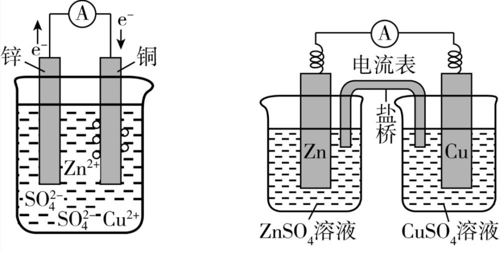 原电池的构成工作原理及应用知识点归纳