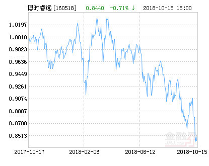 98 请保持关注