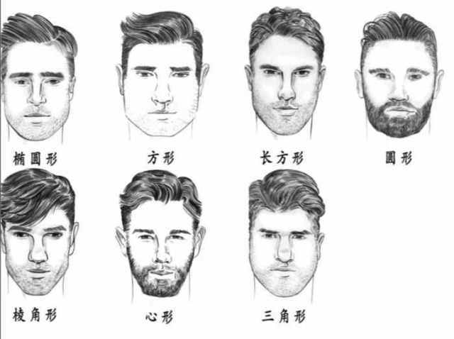 教你认清男生"7种脸型"24种男生发型,2分诱业较不兜
