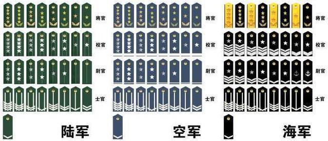 特种部队大队长相当于陆军中什么军衔?和你想的有出入,你别不信