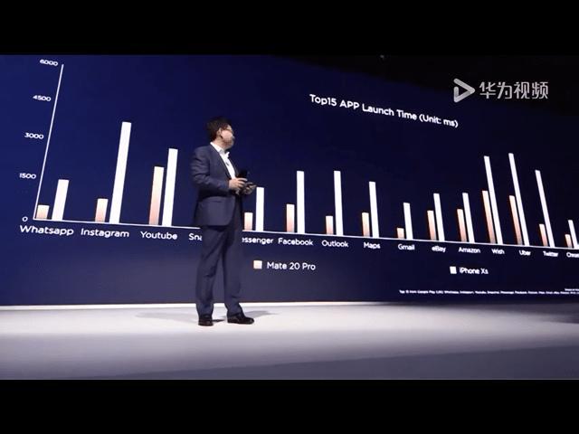 华为说三星越用越卡,18个月后性能下降28%,三