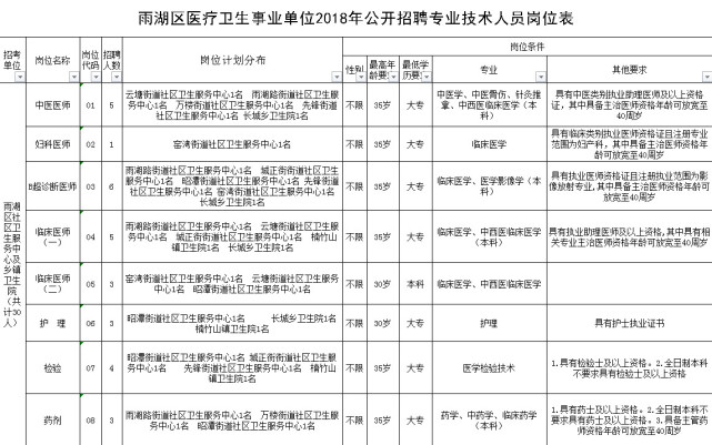 湘潭事业单位招聘_2018年湖南事业单位招聘 湖南事业单位考试 湖南事业单位招聘考试网(2)