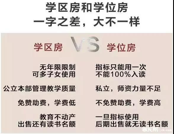 重庆学区房乱象盘点