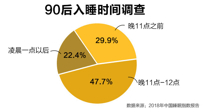 心肌梗塞比例人口_心肌梗塞