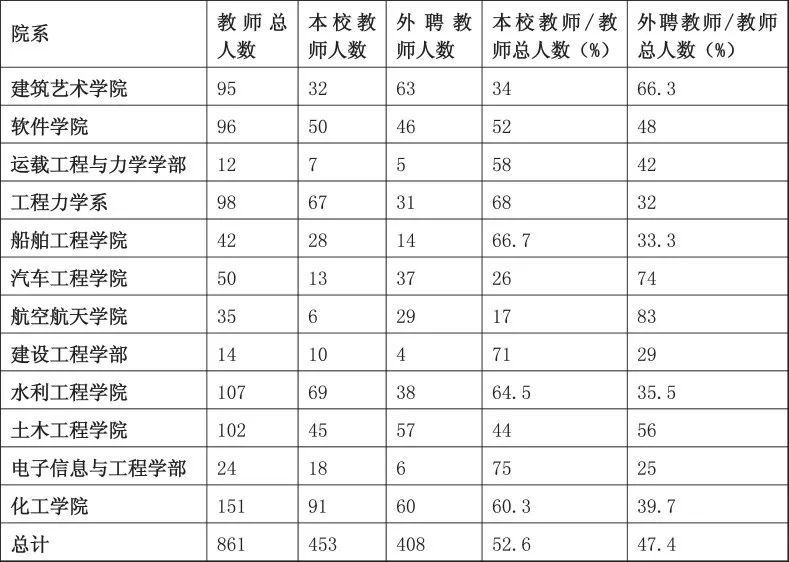 老师总人口比例_老师卡通图片(2)