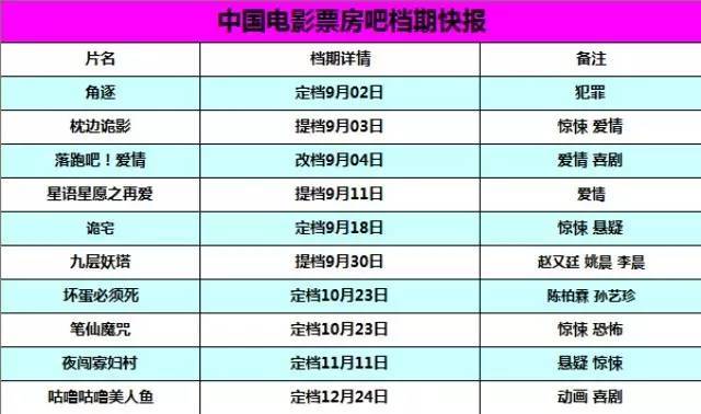 档期 | #九层妖塔#提档9月30日,#坏蛋必须死#定