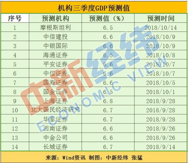 全国gdp数据统计_近十年中国gdp数据图(3)