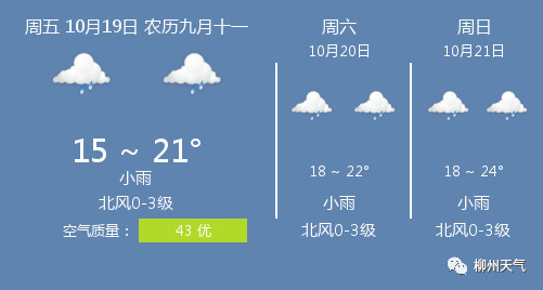 10月19日柳州天气/柳州天气预报