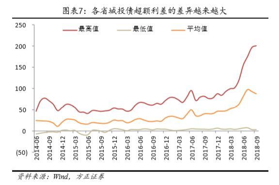 杨太GDP(3)