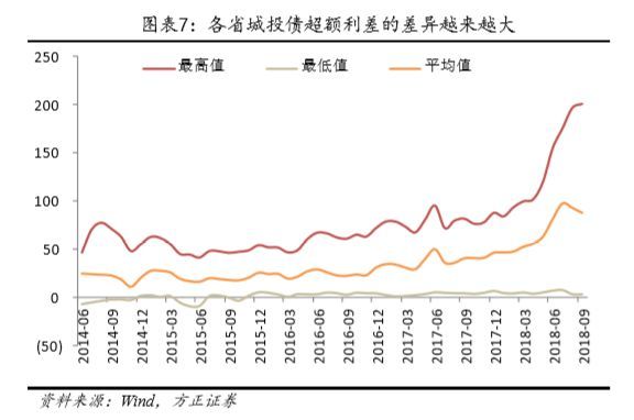 杨太GDP(3)