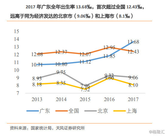 广东出生人口来了_广东人口分布图