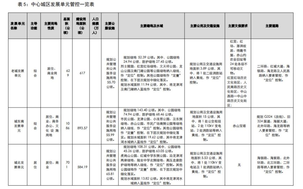 兴和县城常住人口_不高兴和没头脑图片(3)