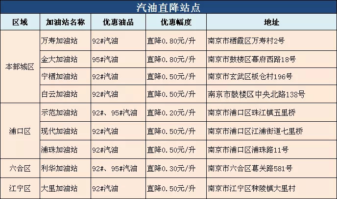 山东销售澳博注册网站平台把服务全省“三秋”生产用油供应充足 山东销售澳博注册网站平台把服务全省“三秋”生产用油供应充足
