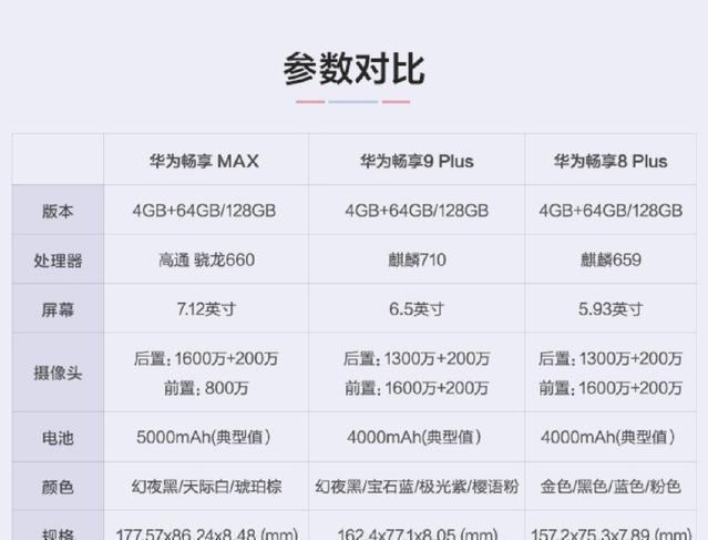 华为畅享9plus和畅享max正式发布