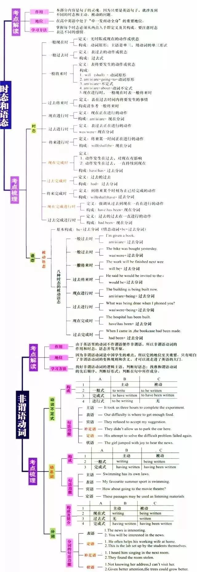九科全!高中各科最新思维导图最全汇总,高中三年都适用!