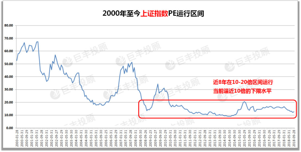 巨丰投顾:a股历史可以忘记但不要忽视,挖掘成长的长牛股(转载)