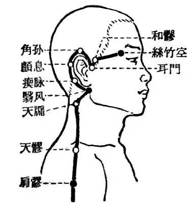 c瘈脉穴活络通窍